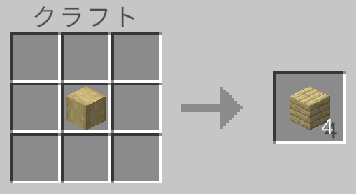 樹皮を剥いだ樺の木（統合版）樹皮を剥いだシラカバの木（JAVA版）×1個 で樺の板材（統合版）シラカバの板材（JAVA版）をクラフトするレシピ